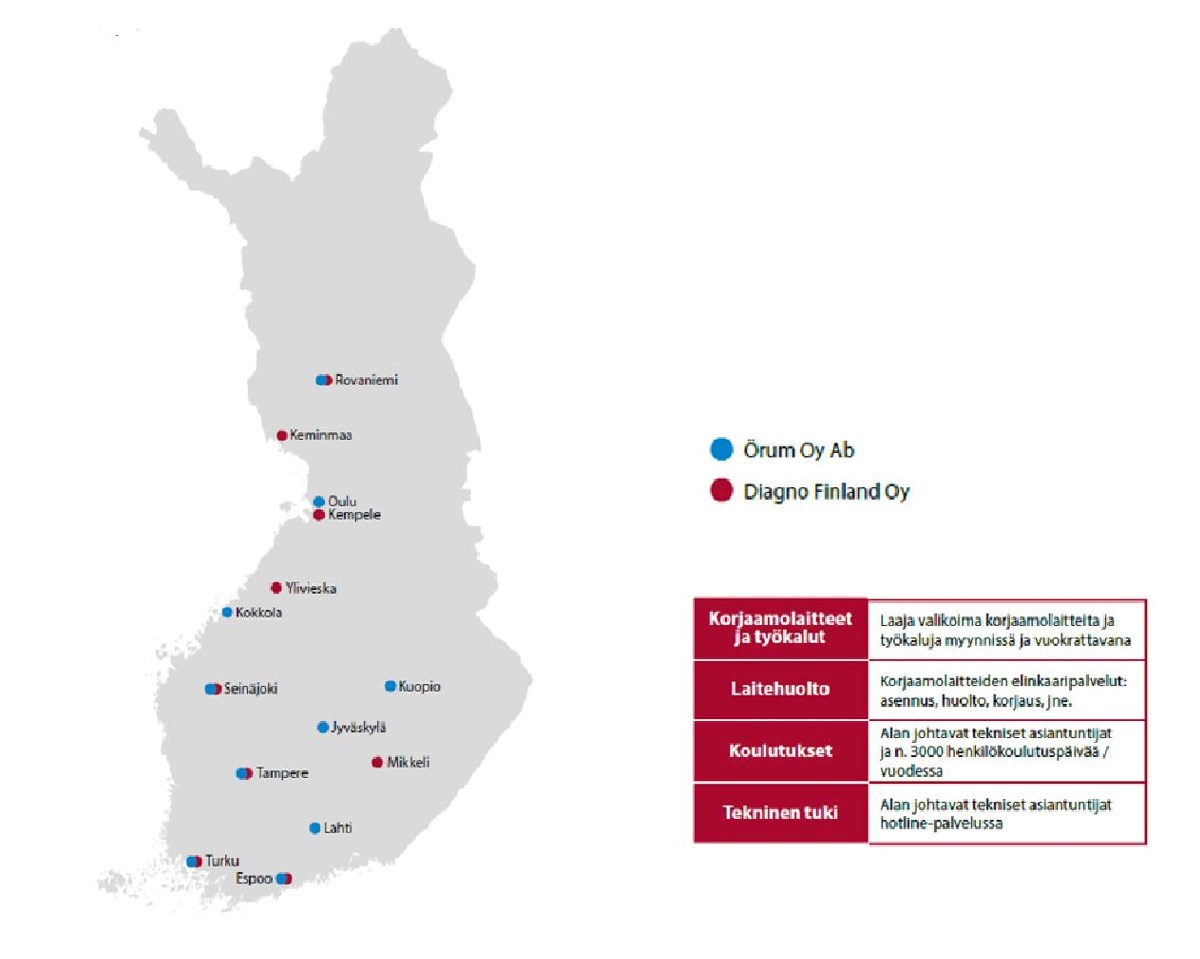 Valtakunnalliset toiminnot diagno finland oy ja örum oy