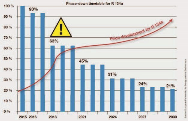 Denso aftermarket ac components refrigerants trouble bulletin finnish