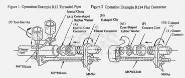 HUUHTELU ADAPTERISARJA PROFI