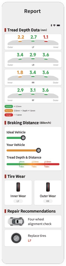 SMARTSAFE TTM 313 RENKAAN URASYVYYSMITTALAITE 